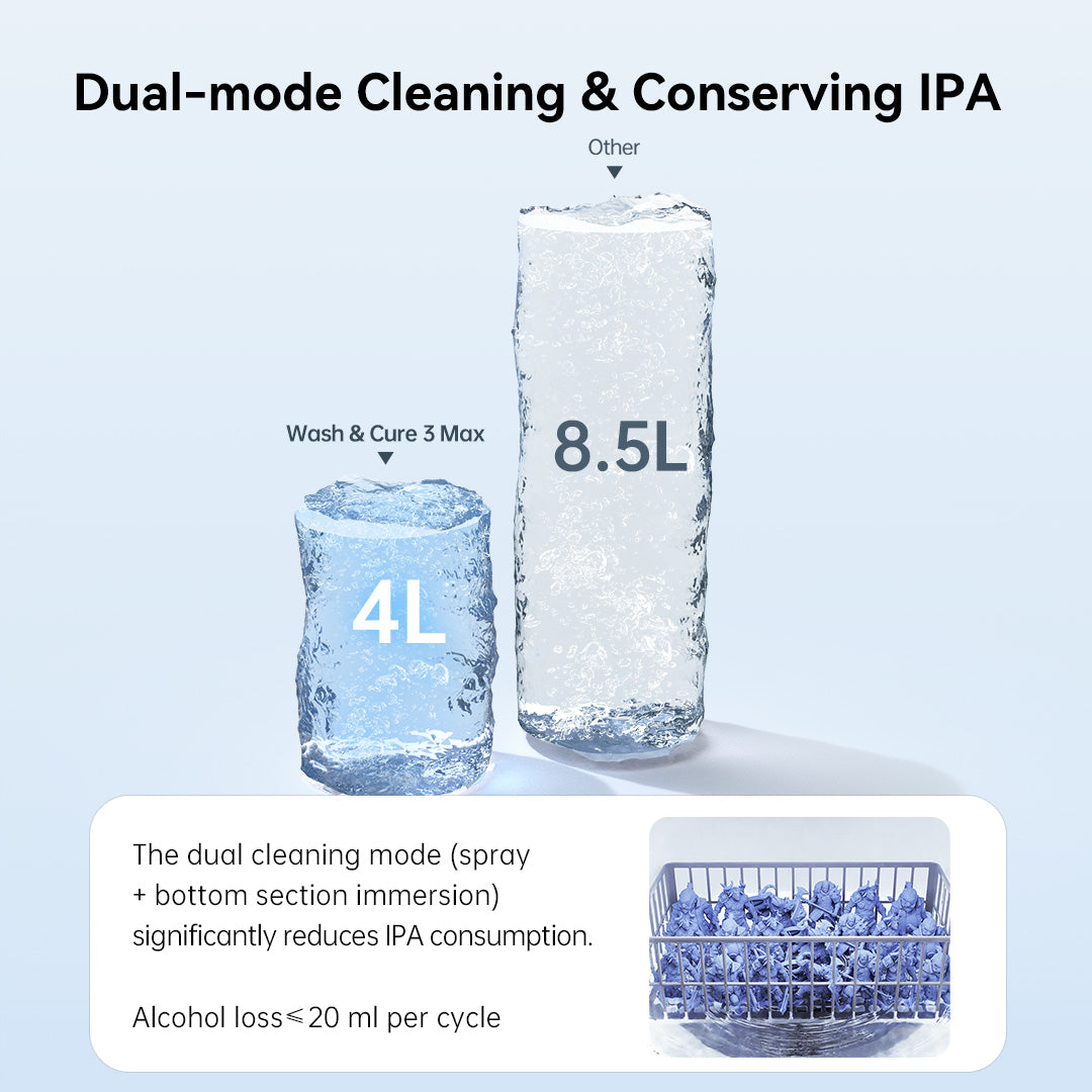 Wash & Cure 3 Max: 15,1L Ultra-Large, 1-Click Ease