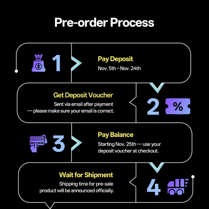 Anycubic Kobra S1 Max Combo Deposit